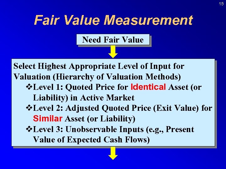 15 Fair Value Measurement Need Fair Value Select Highest Appropriate Level of Input for