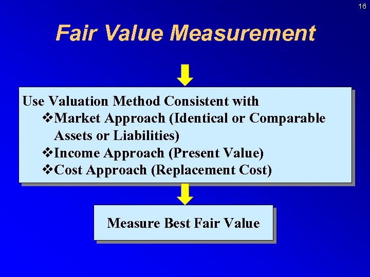 16 Fair Value Measurement Use Valuation Method Consistent with v. Market Approach (Identical or