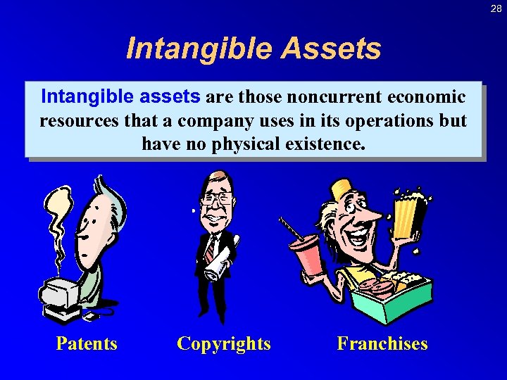 28 Intangible Assets Intangible assets are those noncurrent economic resources that a company uses