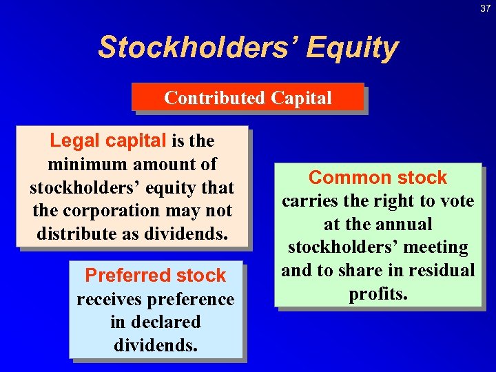 37 Stockholders’ Equity Contributed Capital Legal capital is the minimum amount of stockholders’ equity