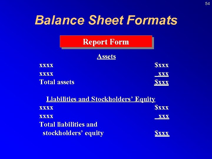 54 Balance Sheet Formats Report Form Assets xxxx Total assets $xxx Liabilities and Stockholders’