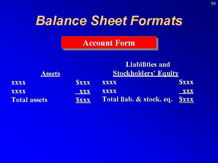 55 Balance Sheet Formats Account Form Assets xxxx Total assets $xxx Liabilities and Stockholders’