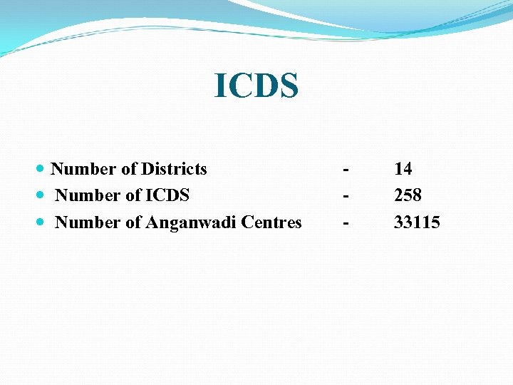 ICDS Number of Districts Number of ICDS Number of Anganwadi Centres - 14 258