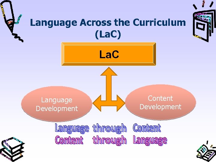 Language Across the Curriculum (La. C) La. C Language Development Content Development 15 