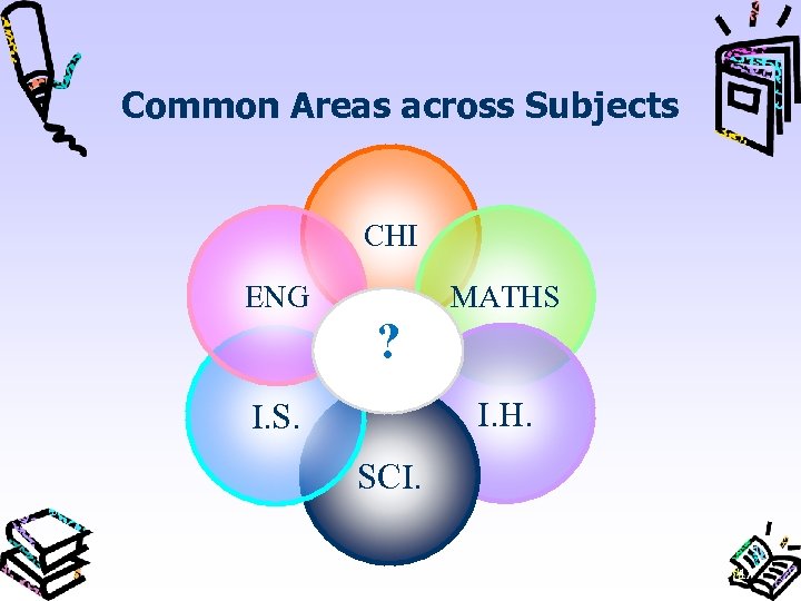 Common Areas across Subjects CHI ENG MATHS ? I. H. I. S. SCI. 17