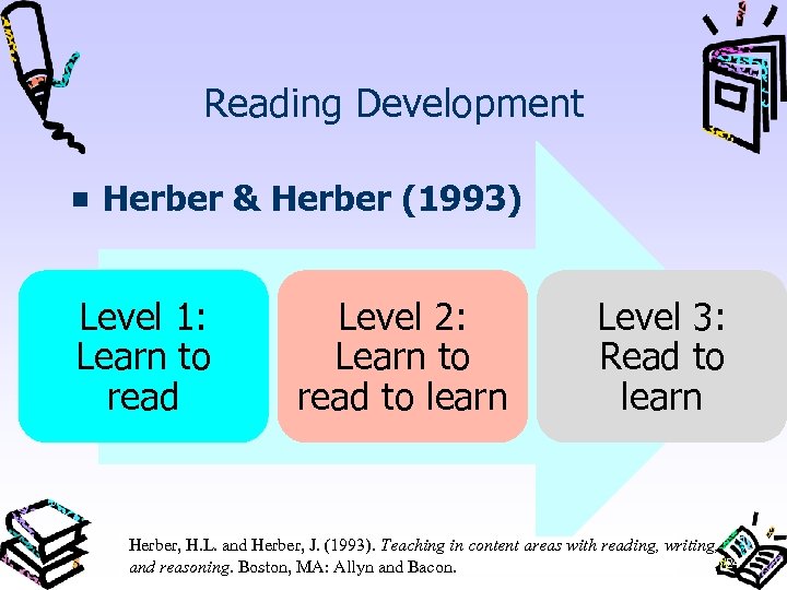 Reading Development Herber & Herber (1993) Level 1: Learn to read Level 2: Learn