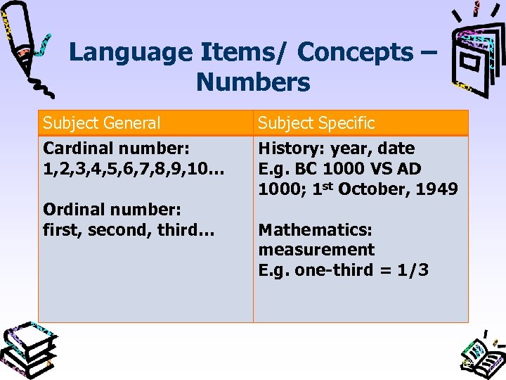 Language Items/ Concepts – Numbers Subject General Cardinal number: 1, 2, 3, 4, 5,