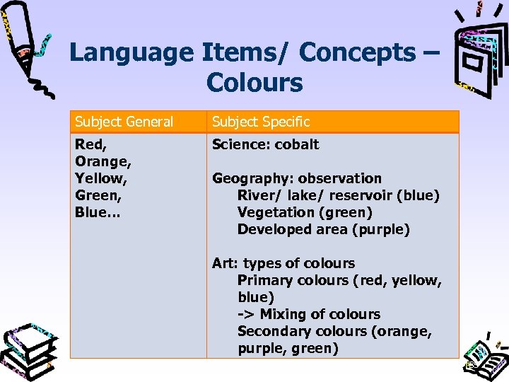 Language Items/ Concepts – Colours Subject General Subject Specific Red, Orange, Yellow, Green, Blue…