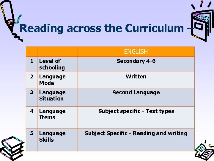 Reading across the Curriculum – ENGLISH 1 Level of schooling Secondary 4 6 2