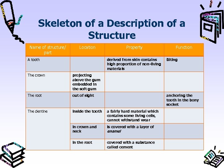 Skeleton of a Description of a Structure Name of structure/ part Location A tooth