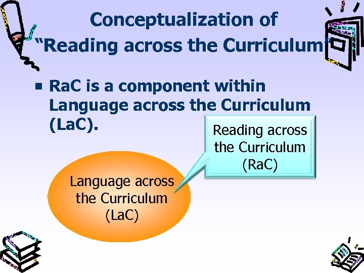 Conceptualization of “Reading across the Curriculum” Ra. C is a component within Language across