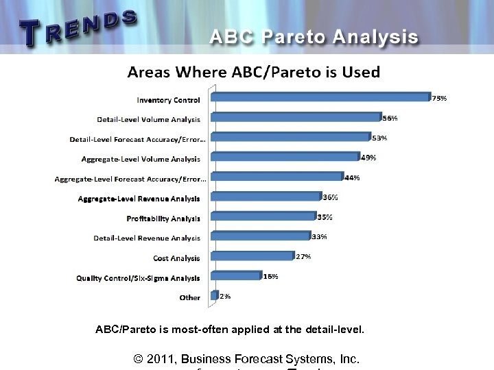 ABC/Pareto is most-often applied at the detail-level. © 2011, Business Forecast Systems, Inc. 