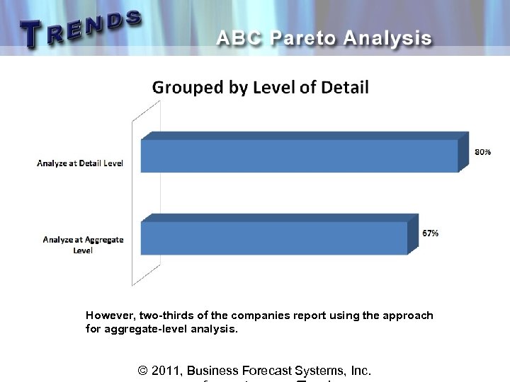 However, two-thirds of the companies report using the approach for aggregate-level analysis. © 2011,