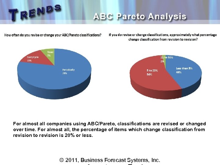 For almost all companies using ABC/Pareto, classifications are revised or changed over time. For