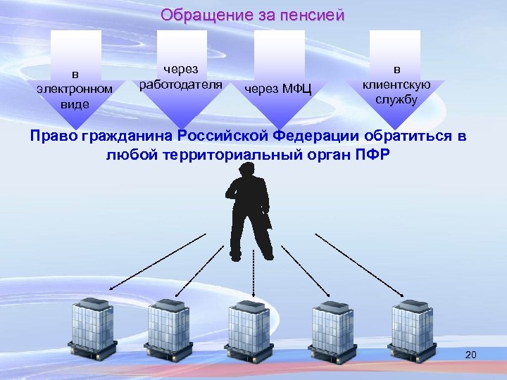 Схема обращения за пенсией