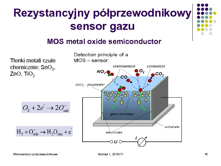 Rezystancyjny półprzewodnikowy sensor gazu MOS metal oxide semiconductor Tlenki metali czułe chemicznie: Sn. O