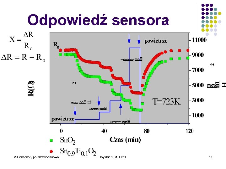 Odpowiedź sensora Mikrosensory półprzewodnikowe Wykład 1, 2010/11 17 