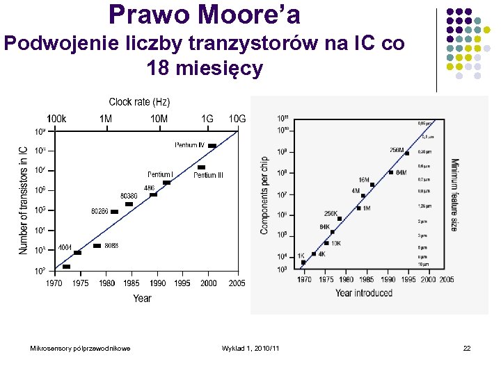 Prawo Moore’a Podwojenie liczby tranzystorów na IC co 18 miesięcy Mikrosensory półprzewodnikowe Wykład 1,