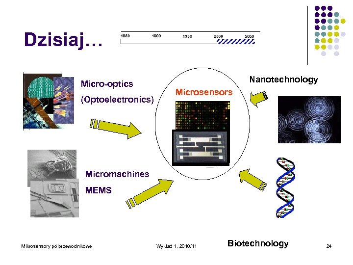 Dzisiaj… Micro-optics (Optoelectronics) Nanotechnology Microsensors Micromachines MEMS Mikrosensory półprzewodnikowe Wykład 1, 2010/11 Biotechnology 24