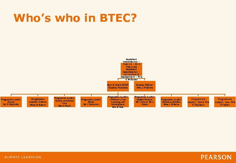 Who’s who in BTEC? Assistant Headteacher Post 16 – Mr D Reynolds Assistant Headteacher
