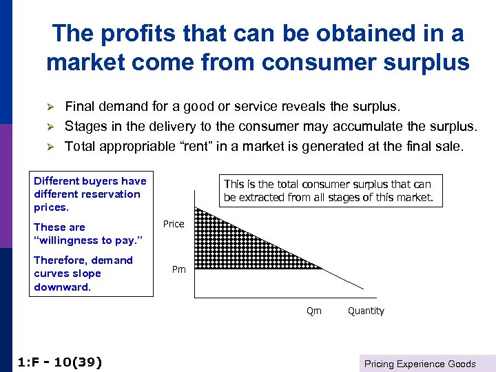 The profits that can be obtained in a market come from consumer surplus Ø