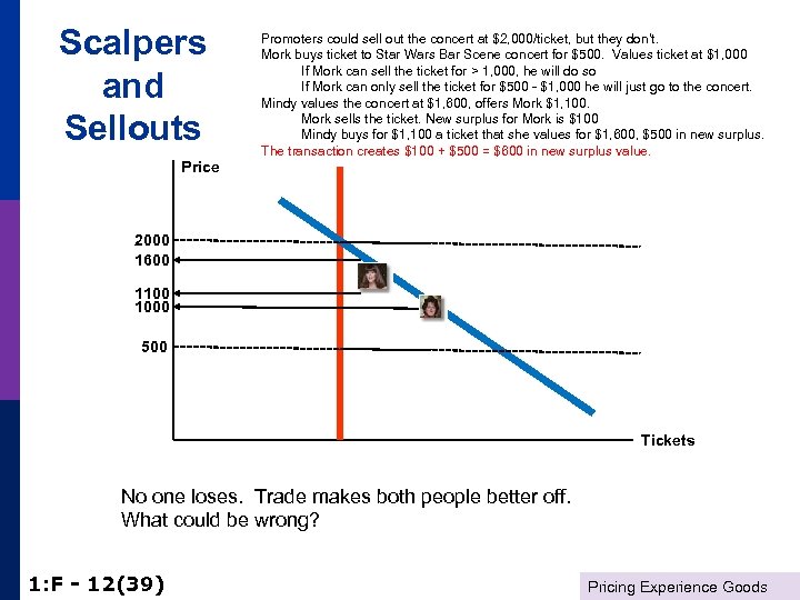 Scalpers and Sellouts Promoters could sell out the concert at $2, 000/ticket, but they
