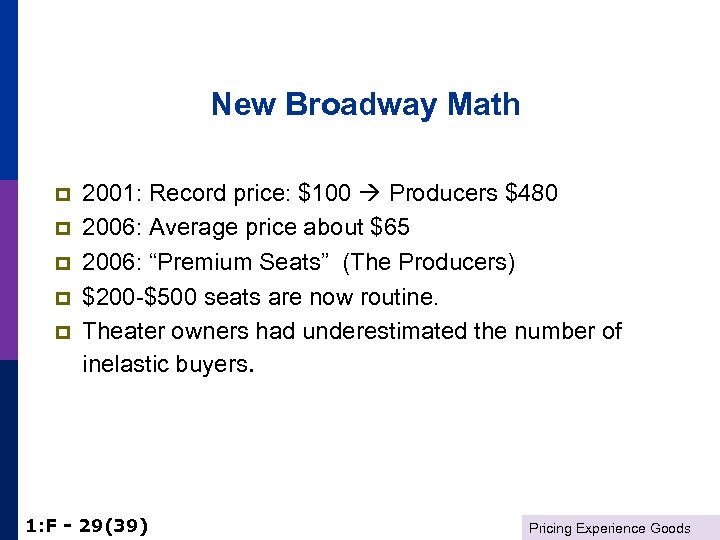 New Broadway Math p p p 2001: Record price: $100 Producers $480 2006: Average