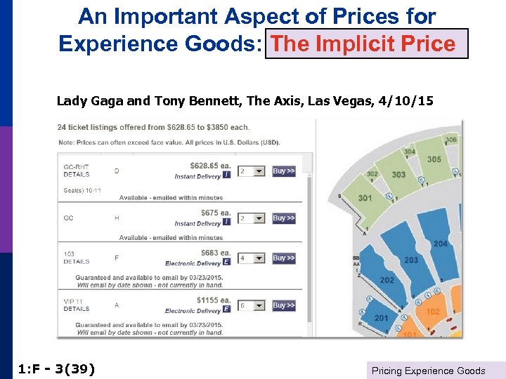 An Important Aspect of Prices for Experience Goods: The Implicit Price Lady Gaga and