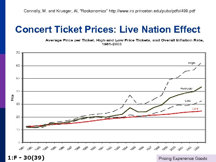 Connolly, M. and Krueger, Al, “Rockonomics” http: //www. irs. princeton. edu/pubs/pdfs/499. pdf Concert Ticket