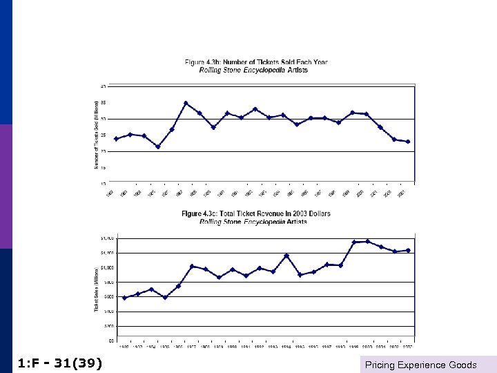 1: F - 31(39) Pricing Experience Goods 