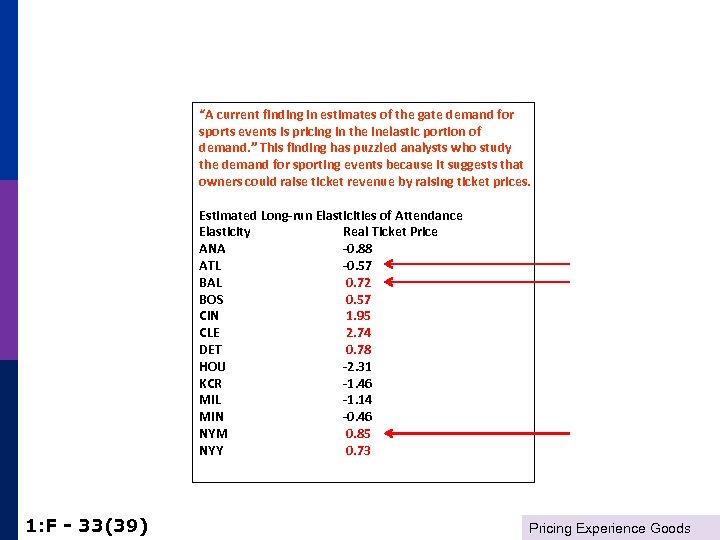 “A current finding in estimates of the gate demand for sports events is pricing