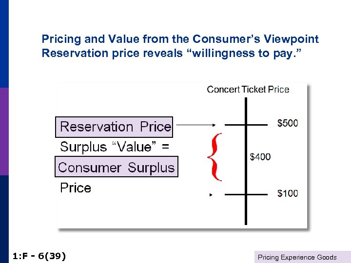 Pricing and Value from the Consumer’s Viewpoint Reservation price reveals “willingness to pay. ”