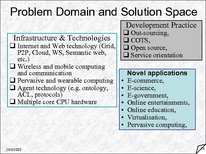 Problem Domain and Solution Space Development Practice Infrastructure & Technologies q Internet and Web