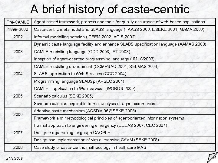 A brief history of caste-centric Pre-CAMLE Agent-based framework, process and tools for quality assurance