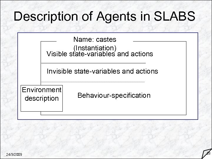 Description of Agents in SLABS Name: castes (Instantiation) Visible state-variables and actions Invisible state-variables