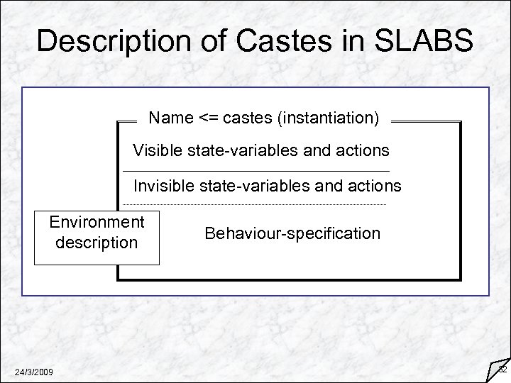 Description of Castes in SLABS Name <= castes (instantiation) Visible state-variables and actions Invisible