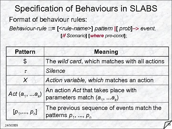 Specification of Behaviours in SLABS Format of behaviour rules: Behaviour-rule : : = [<rule-name>]