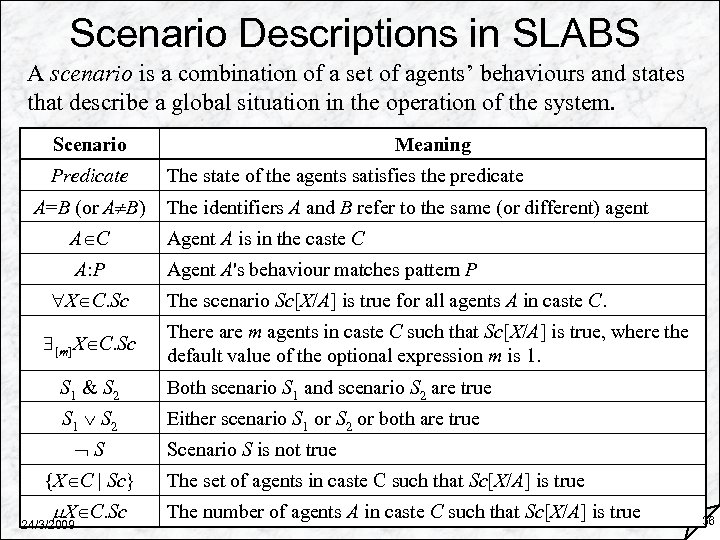 Scenario Descriptions in SLABS A scenario is a combination of a set of agents’