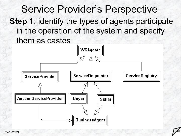 Service Provider’s Perspective Step 1: identify the types of agents participate in the operation