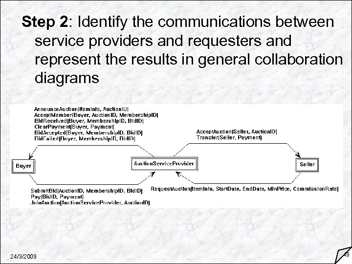 Step 2: Identify the communications between service providers and requesters and represent the results