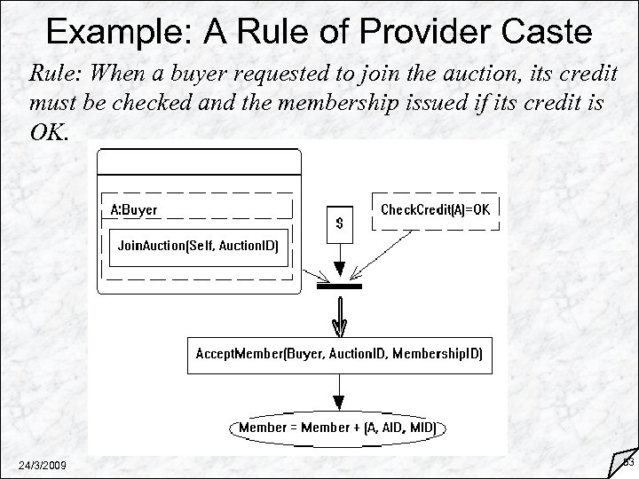 Example: A Rule of Provider Caste Rule: When a buyer requested to join the