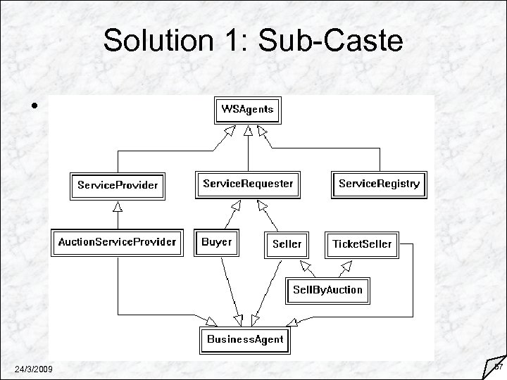 Solution 1: Sub-Caste • A new caste Sell. By. Auction is created 24/3/2009 57