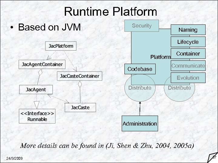 Runtime Platform • Based on JVM Security Naming Lifecycle Platform Codebase Container Communicate Evolution