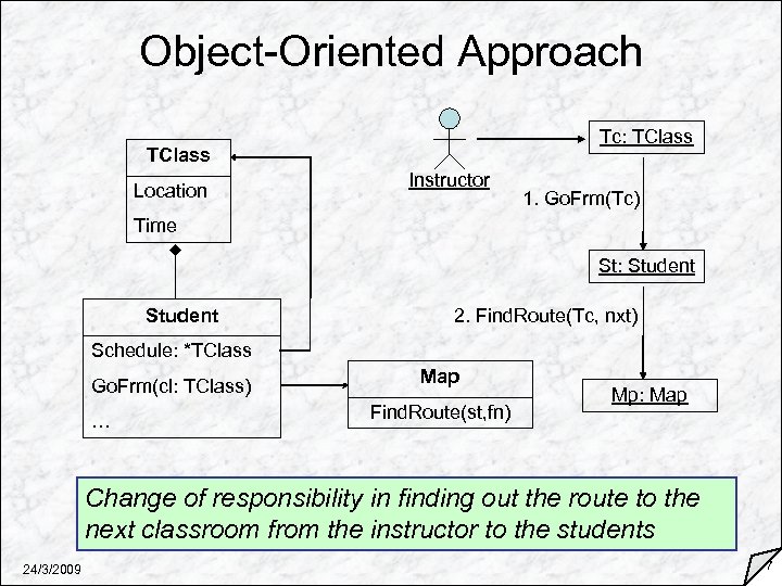 Object-Oriented Approach Tc: TClass Location Instructor 1. Go. Frm(Tc) Time St: Student 2. Find.