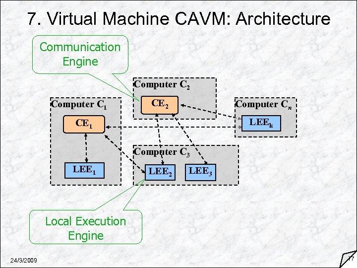 7. Virtual Machine CAVM: Architecture Communication Engine Computer C 2 Computer C 1 CE