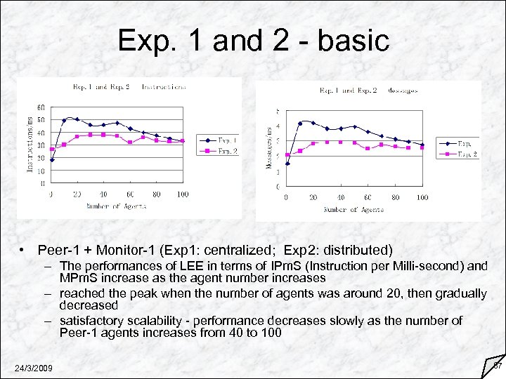 Exp. 1 and 2 - basic • Peer-1 + Monitor-1 (Exp 1: centralized; Exp