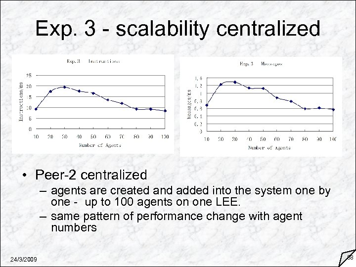 Exp. 3 - scalability centralized • Peer-2 centralized – agents are created and added