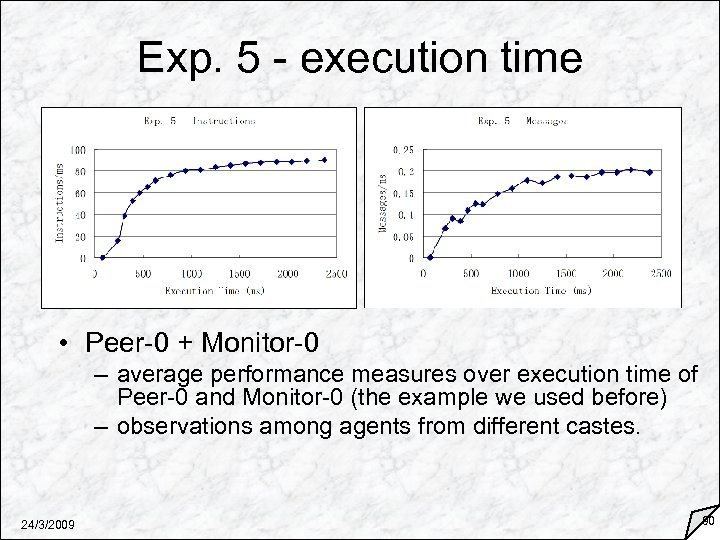 Exp. 5 - execution time • Peer-0 + Monitor-0 – average performance measures over