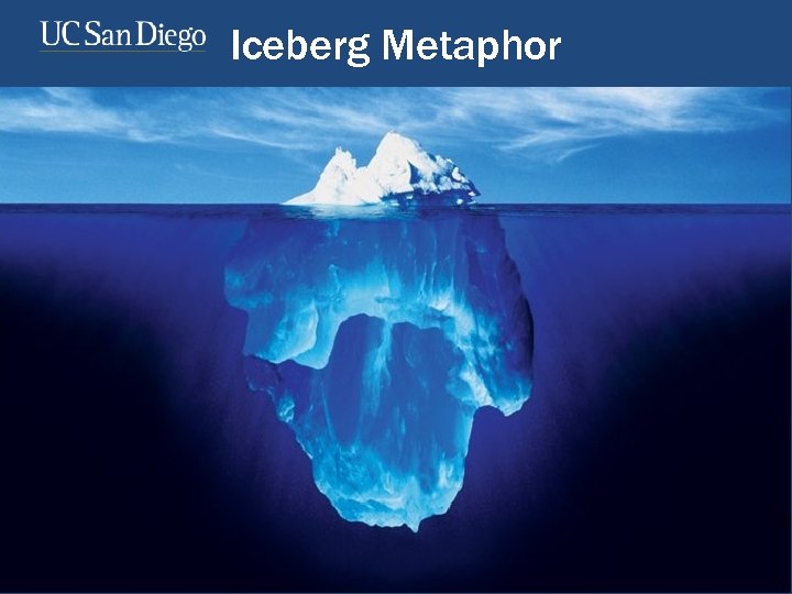 Iceberg Metaphor 