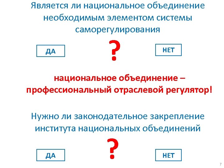 Является ли национальное объединение необходимым элементом системы саморегулирования ДА ? НЕТ национальное объединение –